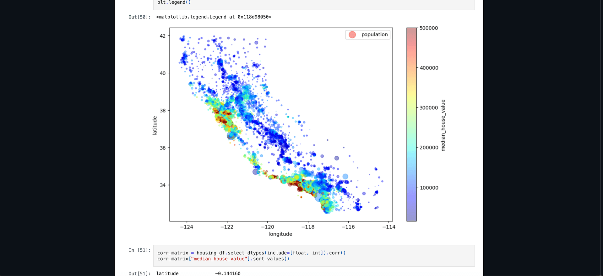 Housing Price Prediction
