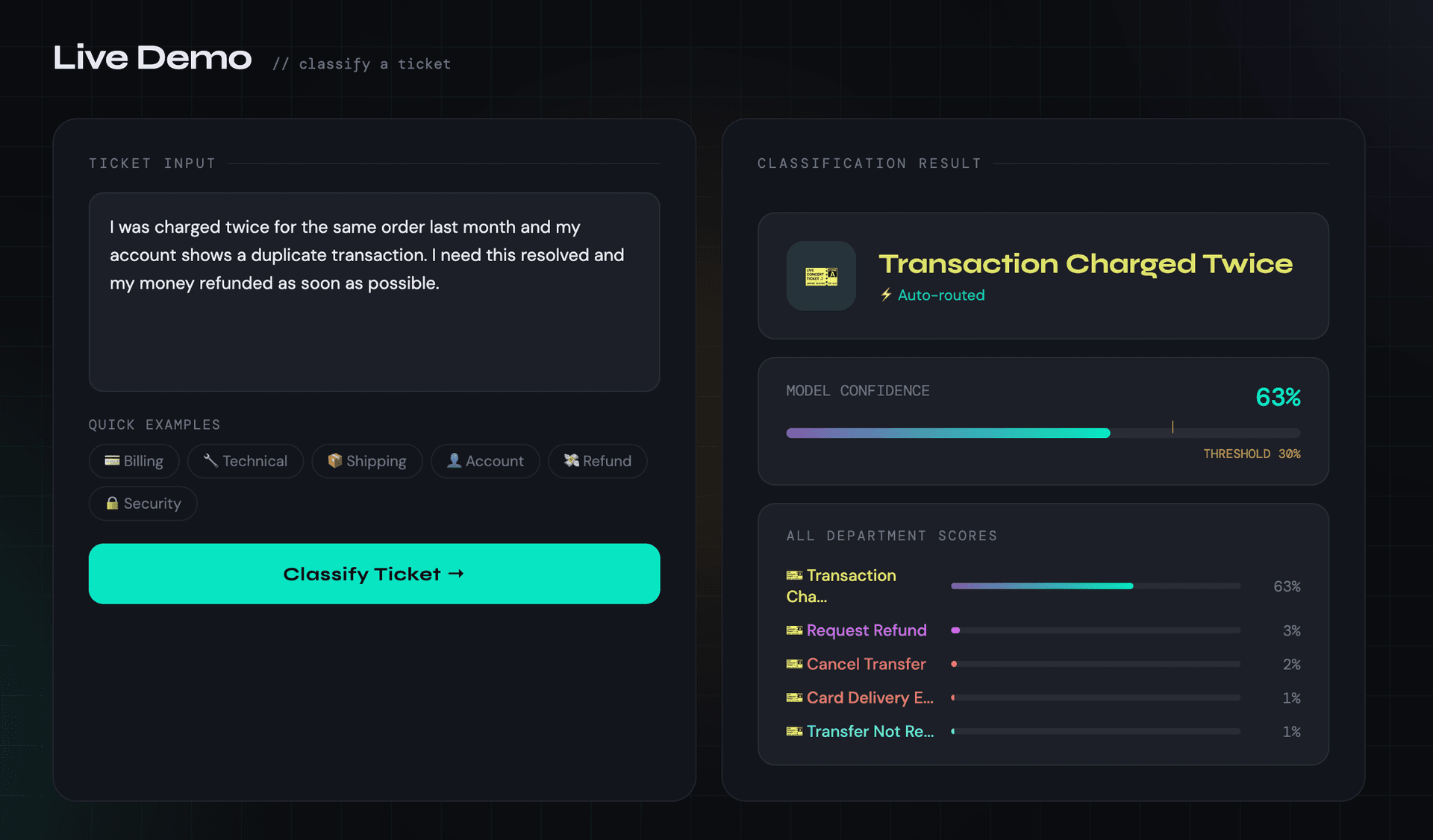 Customer Support Ticket Classification System